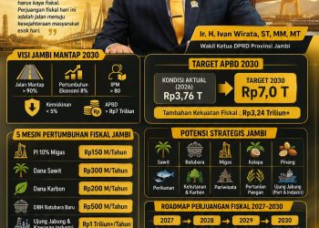 Ivan Wirata Sebut APBD Rp7 Triliun Bukan Sekadar Angka, Tapi Harapan untuk Rakyat Jambi. FOTO: IST