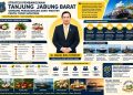 Faizal Riza Dorong Tanjab Barat Menjadi Pusat Perdagangan dan Hilirisasi Agro-Maritim. FOTO: IST