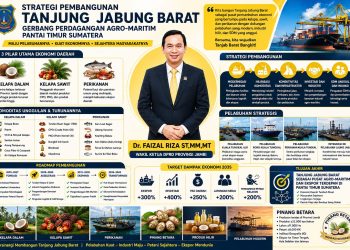 Faizal Riza Dorong Tanjab Barat Menjadi Pusat Perdagangan dan Hilirisasi Agro-Maritim. FOTO: IST