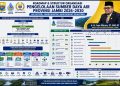 Rencana Pengelolaan sumber daya air Provinsi Jambi. FOTO: IST