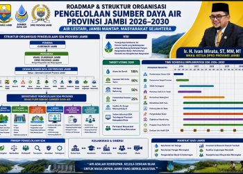 Rencana Pengelolaan sumber daya air Provinsi Jambi. FOTO: IST