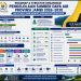 Rencana Pengelolaan sumber daya air Provinsi Jambi. FOTO: IST