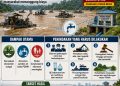 Grafik yang menunjukkan PETI mengancam Sungai Batanghari. FOTO: IST