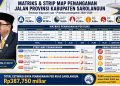 Grafis menunjukkan kondisi jalan rusak di Kabupaten Sarolangun. FOTO: IST