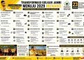 Grafik yang menunjukkan transformasi Partai Golkar Jambi menuju tahun 2029. FOTO: IST