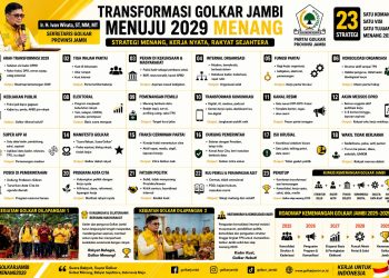Grafik yang menunjukkan transformasi Partai Golkar Jambi menuju tahun 2029. FOTO: IST