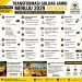 Grafik yang menunjukkan transformasi Partai Golkar Jambi menuju tahun 2029. FOTO: IST