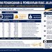 Grafis yang menunjukkan penanganan dan pembiayaan jalan provinsi. FOTO: IST
