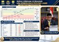 Grafis yang menunjukkan penyerapan dana APBD Provinsi Jambi. FOTO: IST