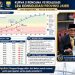 Grafis yang menunjukkan penyerapan dana APBD Provinsi Jambi. FOTO: IST
