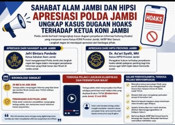 Sahabat Alam Jambi dan HIPSI Apresiasi Kinerja Polda Jambi Atasi Kasus Hoaks Ketua KONI Provinsi Jambi. FOTO: IST