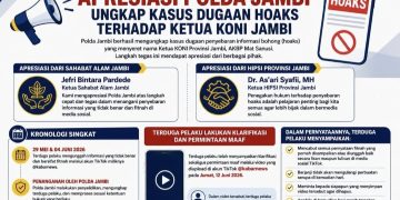 Sahabat Alam Jambi dan HIPSI Apresiasi Kinerja Polda Jambi Atasi Kasus Hoaks Ketua KONI Provinsi Jambi. FOTO: IST