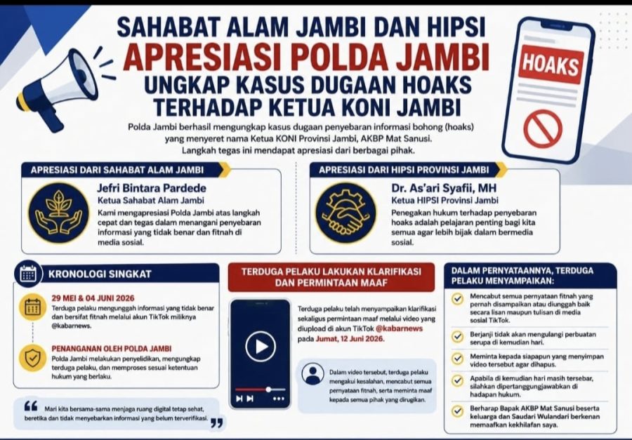 Sahabat Alam Jambi dan HIPSI Apresiasi Kinerja Polda Jambi Atasi Kasus Hoaks Ketua KONI Provinsi Jambi. FOTO: IST