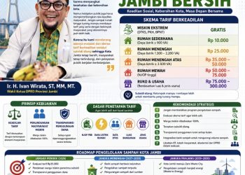 Skema Retribusi Sampah di Kota Jambi Yang berkeadilan menurut Ivan Wirata. FOTO: IST
