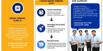 Bangun inovasi yang relevan di era AI, Samsung Solve for tomorrow 2026 latih 2.600 peserta. FOTO : IST