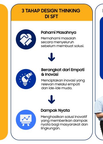Bangun inovasi yang relevan di era AI, Samsung Solve for tomorrow 2026 latih 2.600 peserta. FOTO : IST