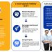 Bangun inovasi yang relevan di era AI, Samsung Solve for tomorrow 2026 latih 2.600 peserta. FOTO : IST