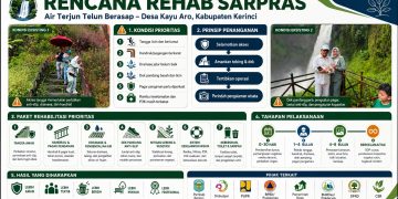 Kondisi Air Terjun Telun berasap yang membutuhkan inovasi berkelanjutan agar menjadi tujuan wisata yang berbasis ekonomi dan menguntungkan masyarakat sekitar. FOTO: IST