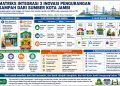 Matriks yang menunjukkan inovasi pengurangan sampah di Kota Jambi. FOTO: IST