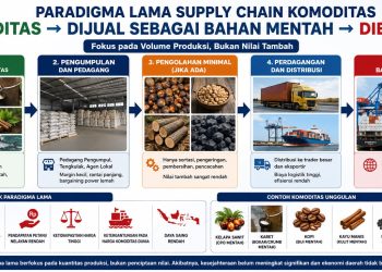 Paradigma lama dimana kebiasaan menjual bahan mentah selayaknya dirubah agar bernilai investasi tinggi. FOTO: IST