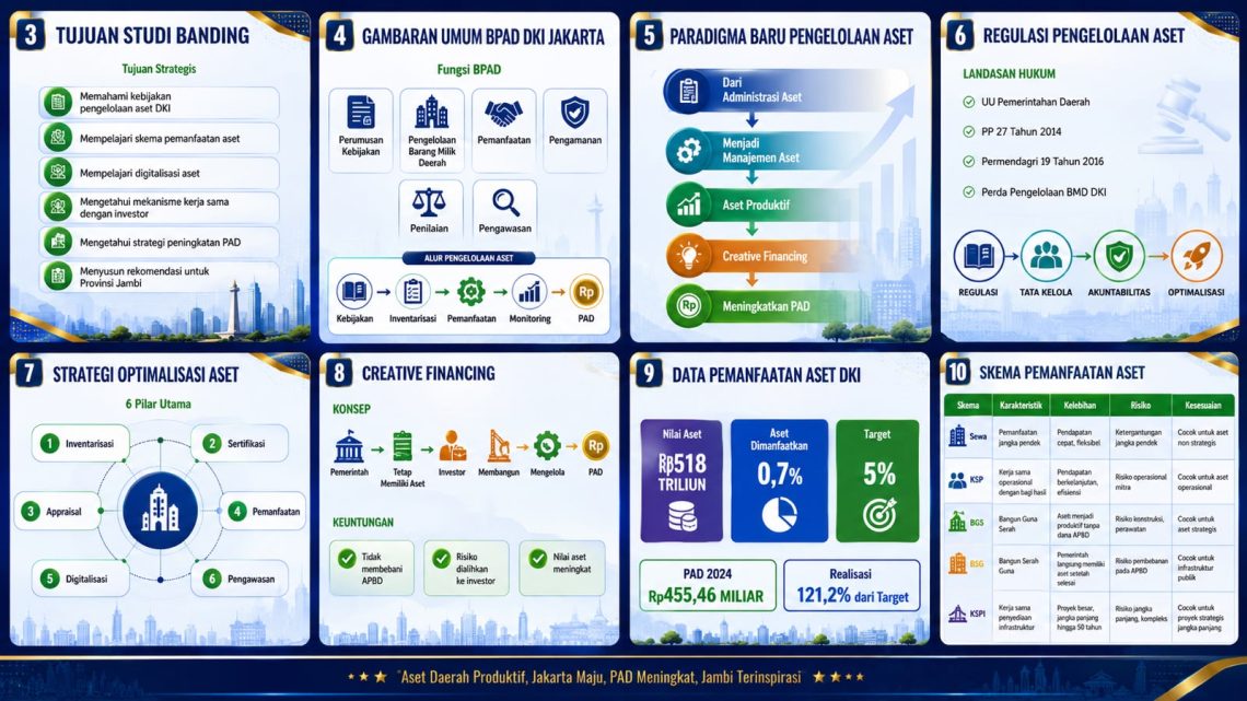 Skema pengelolaan aset yang dipelajari oleh komisi II DPRD Provinsi Jambi. FOTO: IST