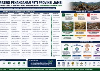 Flyer strategi penanggulangan PETI di Provinsi Jambi. FOTO: IST