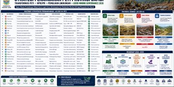 Flyer strategi penanggulangan PETI di Provinsi Jambi. FOTO: IST