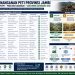 Flyer strategi penanggulangan PETI di Provinsi Jambi. FOTO: IST
