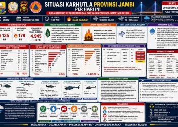 Flyer yang menunjukkan data Karhutla di Provinsi Jambi hingga akhir bulan Agustus. FOTO: IST