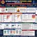 Flyer yang menunjukkan data Karhutla di Provinsi Jambi hingga akhir bulan Agustus. FOTO: IST