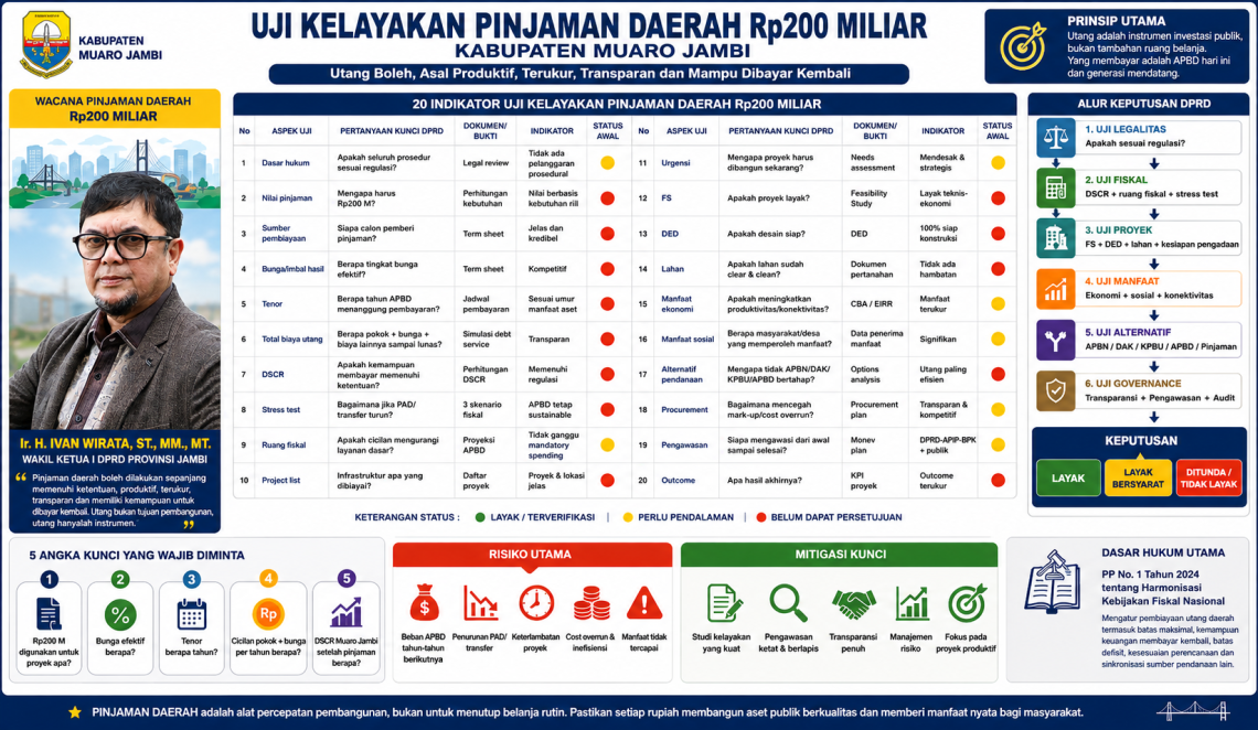 Flyer yang menunjukkan skema rencana pinjaman Pemkab Muaro Jambi sebesar Rp 200 milyar. FOTO: IST