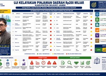 Flyer yang menunjukkan skema rencana pinjaman Pemkab Muaro Jambi sebesar Rp 200 milyar. FOTO: IST