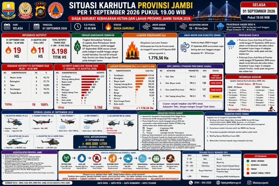 Flyer yang menunjukkan situasi Karhutla terkini Provinsi Jambi. FOTO: IST