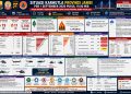 Flyer yang menunjukkan situasi Karhutla terkini Provinsi Jambi. FOTO: IST