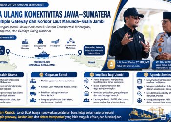 Ivan Wirata Dorong Jambi Jadi Gerbang Alternatif Jawa–Sumatera. FOTO: IST