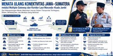 Ivan Wirata Dorong Jambi Jadi Gerbang Alternatif Jawa–Sumatera. FOTO: IST