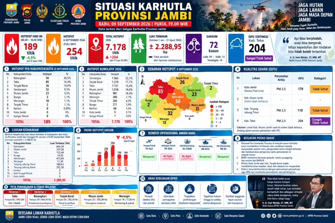 Situasi Karhutla di Provinsi Jambi saat ini. FOTO: IST