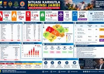 Situasi Karhutla di Provinsi Jambi saat ini. FOTO: IST