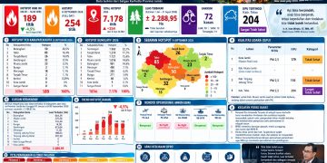 Situasi Karhutla di Provinsi Jambi saat ini. FOTO: IST
