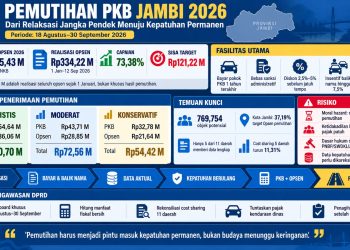 Flyer yang menunjukkan target pemutihan pajak kendaraan di Provinsi Jambi. FOTO: IST