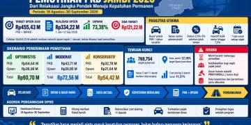 Flyer yang menunjukkan target pemutihan pajak kendaraan di Provinsi Jambi. FOTO: IST