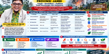 Flyer matrik usulan Ranperda Karhutla. FOTO: IST