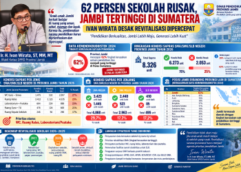 Ivan Wirata, Wakil Ketua DPRD Provinsi Jambi. FOTO: IST
