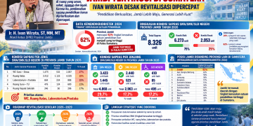 Ivan Wirata, Wakil Ketua DPRD Provinsi Jambi. FOTO: IST