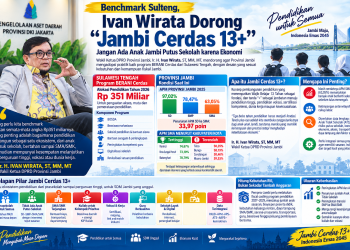 Flyer yang menunjukkan Benchmark Jambi Cerdas 13+ yang didorong oleh Ivan Wirata. FOTO: IST