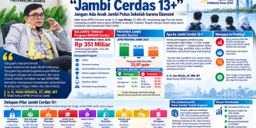 Flyer yang menunjukkan Benchmark Jambi Cerdas 13+ yang didorong oleh Ivan Wirata. FOTO: IST