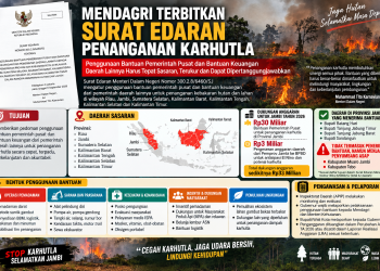 Edaran dari Mendagri terkait dana bantuan Karhutla di Provinsi Jambi. FOTO: IST