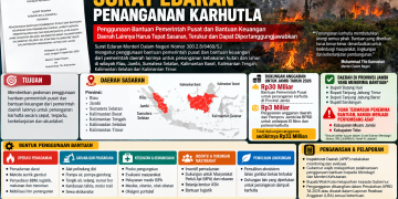 Edaran dari Mendagri terkait dana bantuan Karhutla di Provinsi Jambi. FOTO: IST