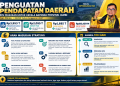Flyer yang menunjukkan rencana peningkatan kinerja Kepala Bappenas Provinsi Jambi. FOTO: OYI